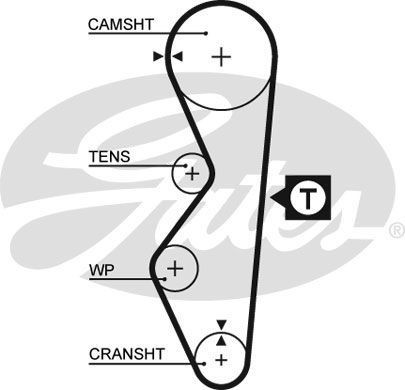Vezérműszíj – IMP Gates 5124 – Kerek – Lada Samara