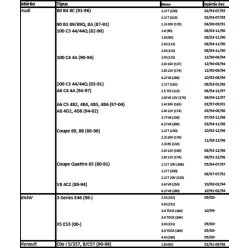 FÉLTENGELYGUMI 100.001 porvédő gumi Audi, Renault, VW