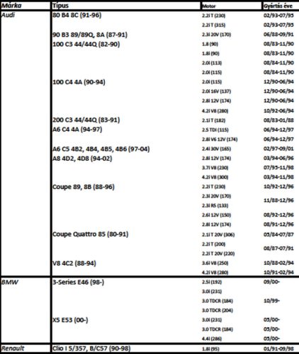 100.001 féltengelygumi audi, renault, vw          porvédögumi